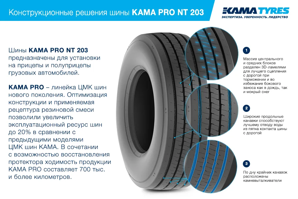 ЦМК шины KAMA PRO NT 203 385/55 R22.5 в Тейкове
